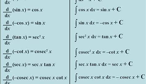 Important Differentiation and Integration Formulas for all