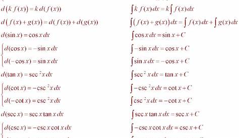 All Integration And Differentiation Formulas Engg.mathsworld