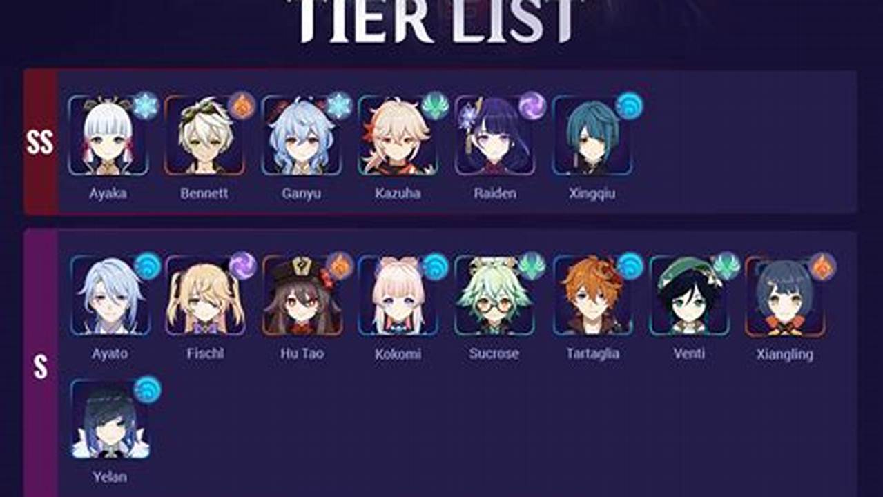All New Genshin Impact Characters Tier List