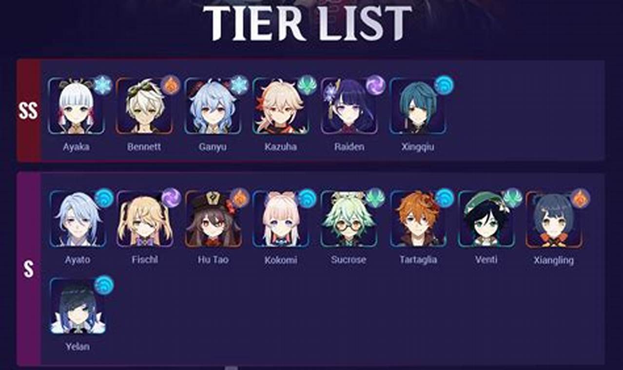 All New Genshin Impact Characters Tier List