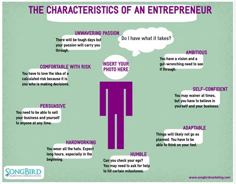 The 5 Personality Traits All Entrepreneurs Must Have ⋆ Awards International