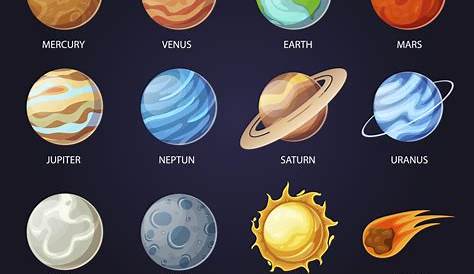 Solar system with names astrology set Vector Image