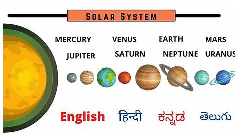 All Planets Name In Urdu And English Solar System For Kids Hindi
