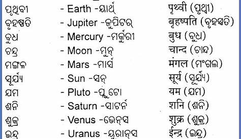 All Planets Name In Urdu Strange And Mysterious Sounds Of Different Hindi
