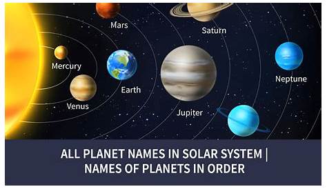 Solar System 9 Names of in the Solar