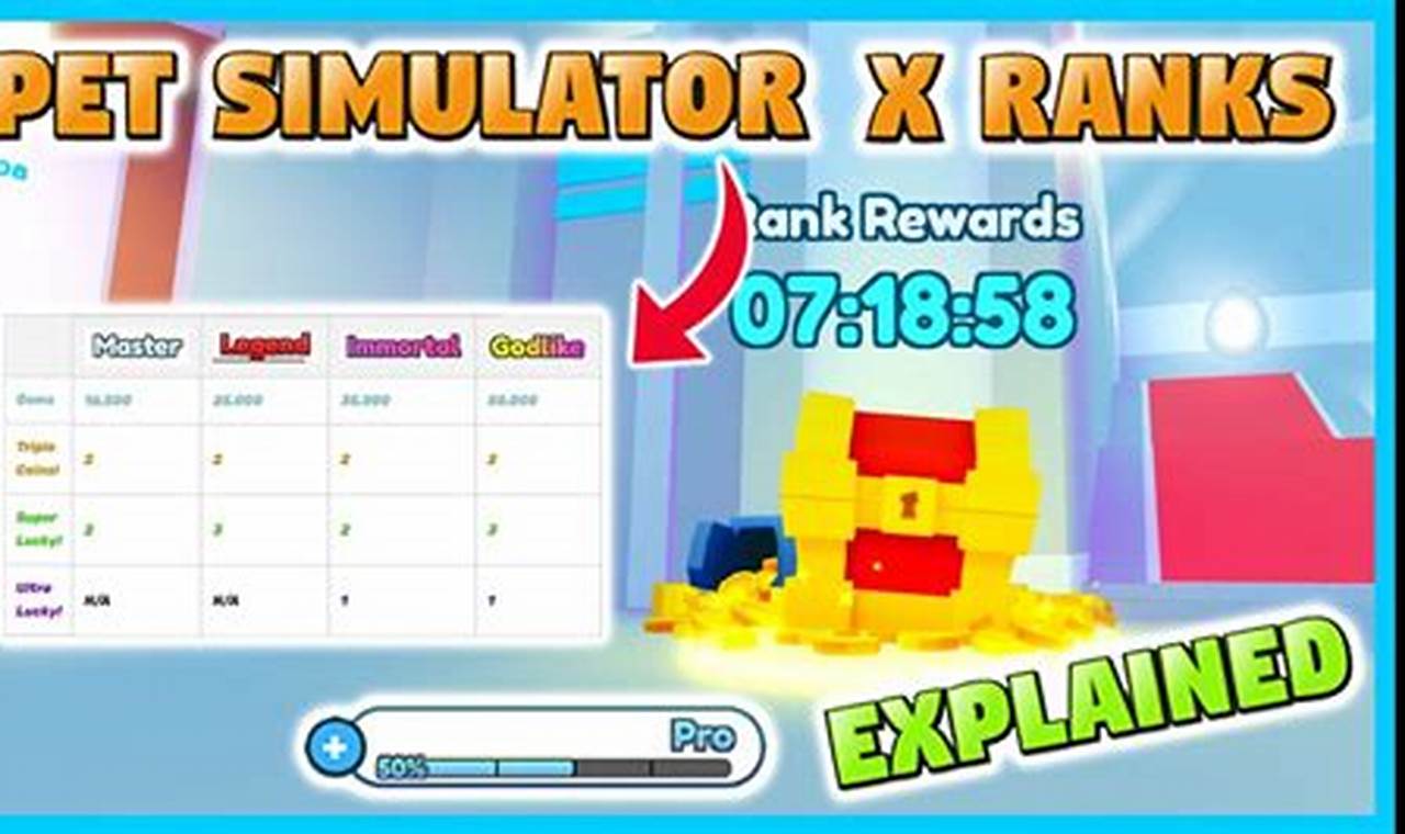 all ranks in pet simulator x