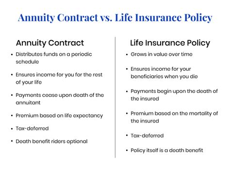 Life Insurance Types Explained [Term Life, Whole Life, Universal Life]