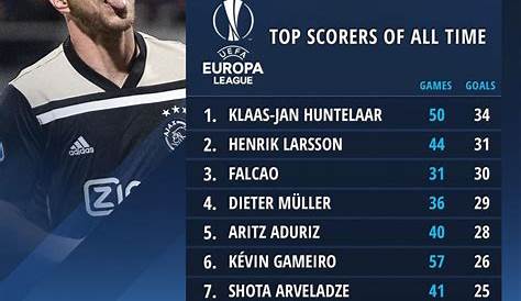 Uefa Europa League All Time Top Scorers - Europa League Round Of 32