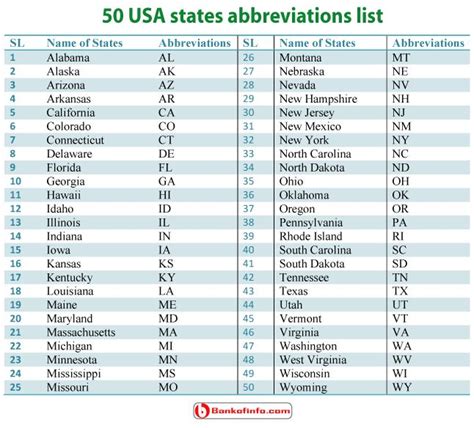 All Us States Short Forms