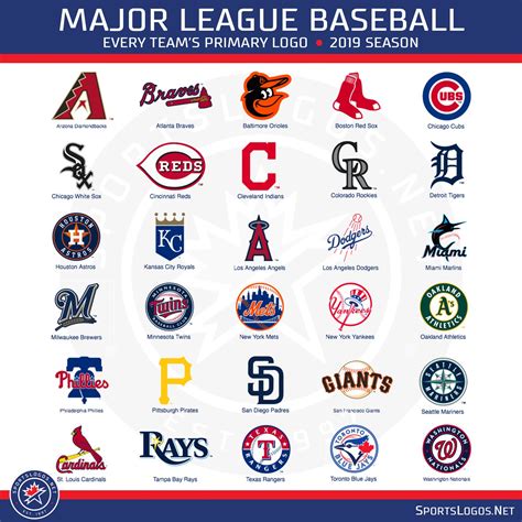 all 30 mlb teams list