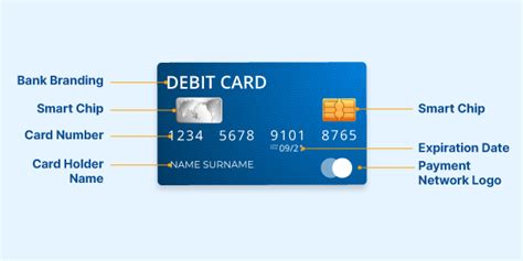 all about debit card