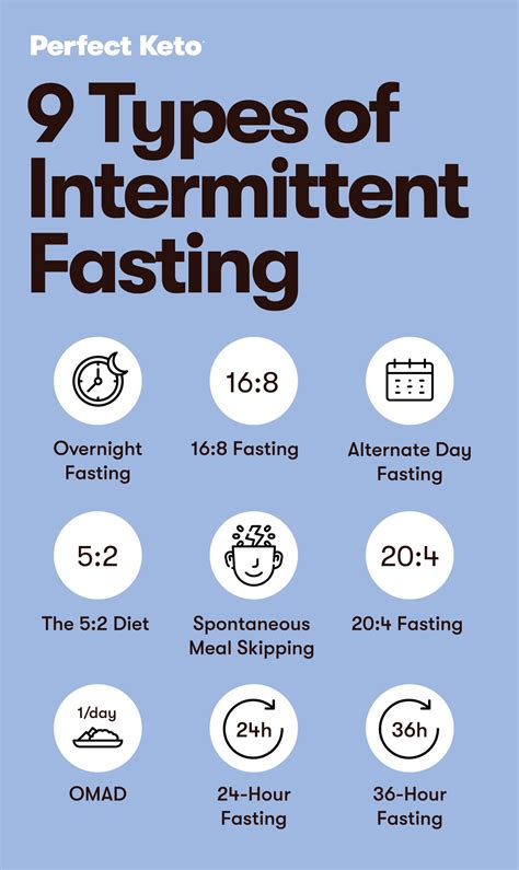 all about intermittent fasting