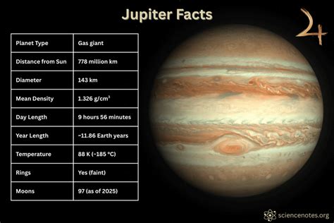 All About Jupiter: The Massive Gas Giant You Call A Neighbor