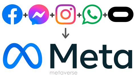 all about meta