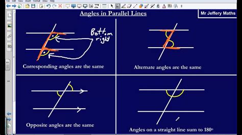 all about parallel lines