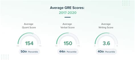 all about the gre