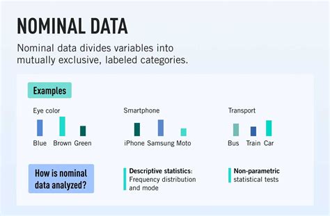 all are appropriate descriptive statistics for nominal data except