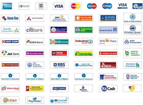 all bank credit card list