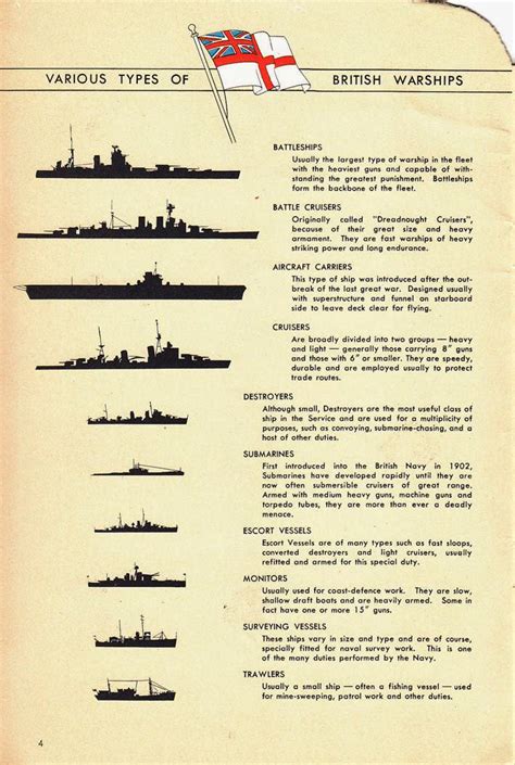 all british warships ww2