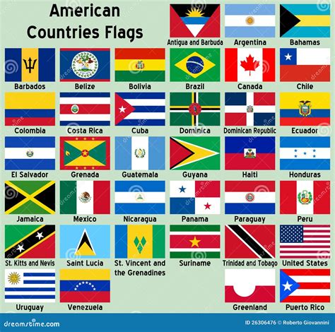 all central american countries flags