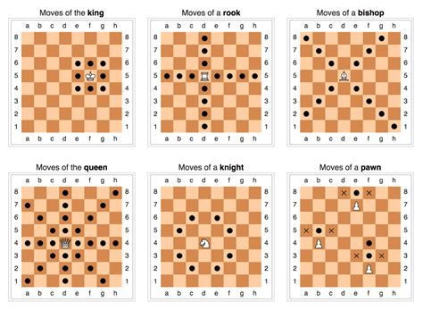all chess pieces movements