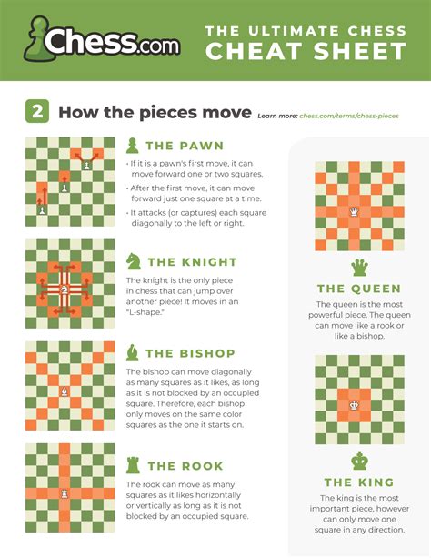 all chess tactics and strategies