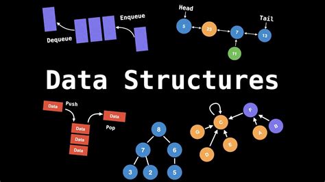 all complexity in data structure
