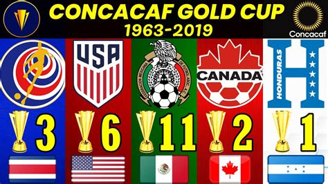 all concacaf gold cup winning teams