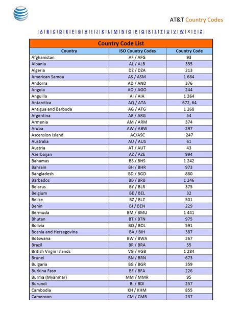 all country code list with name pdf