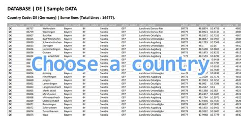 all country zip code list pdf