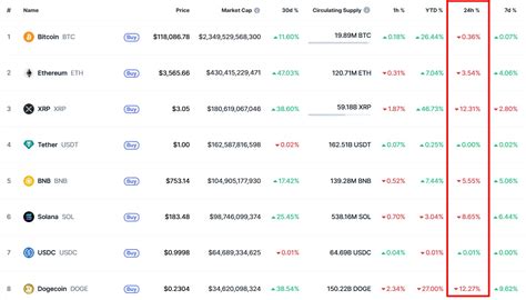 All Crypto Going Down Today