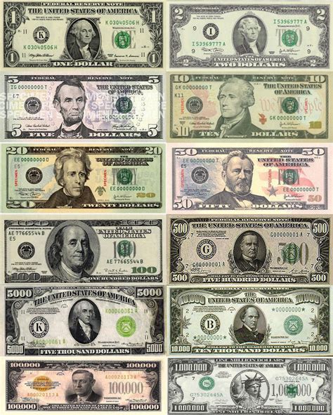 all currency compared to us dollar