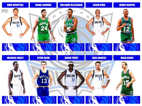 all dallas mavericks players