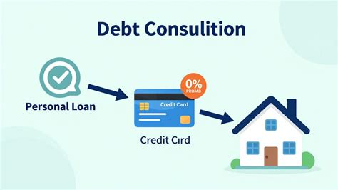 all debt into one payment