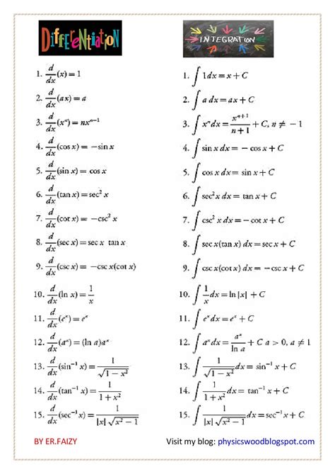 all differentiation and integration formulas