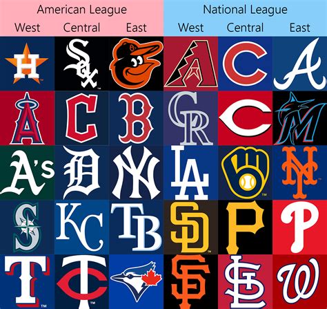 all divisions in mlb