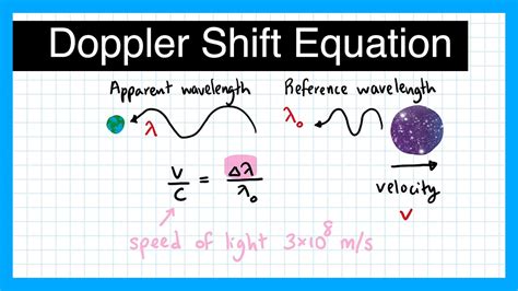 all doppler shift equations