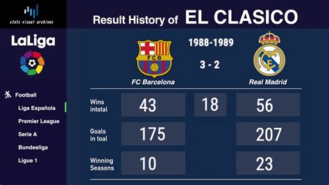 all el clasico results since 2009