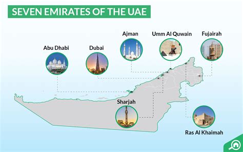 all emirates of uae