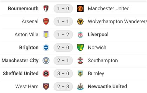 all english football scores