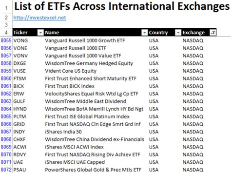 all etf list