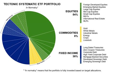 all etf portfolio