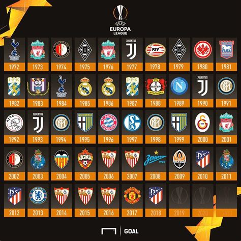 all europa league winners