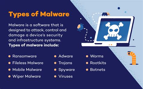 all examples of types of malware