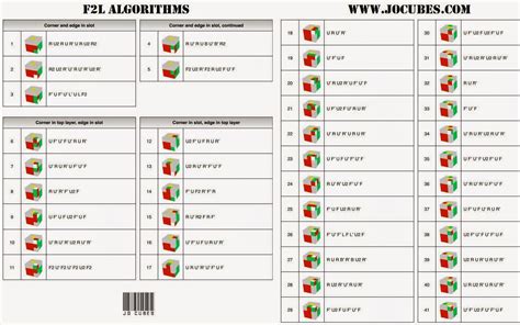 All F2L Cases Printable
