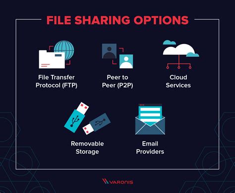 all files infosys secure file transfer