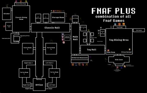 Five Nights at Freddy's series Video Games The TTV Message Boards