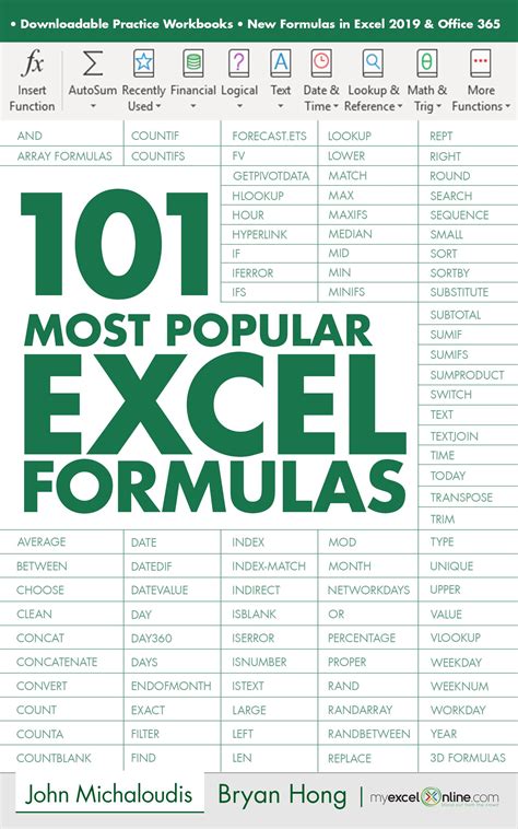 all formula in excel start with