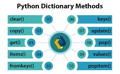 all functions of dictionary in python