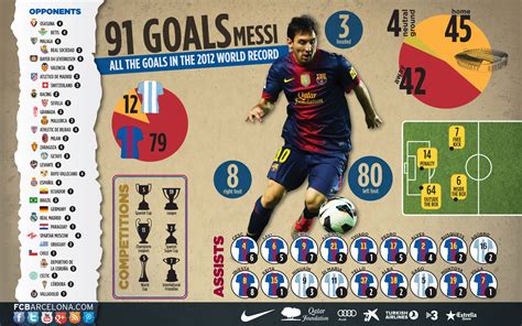 all goals of messi